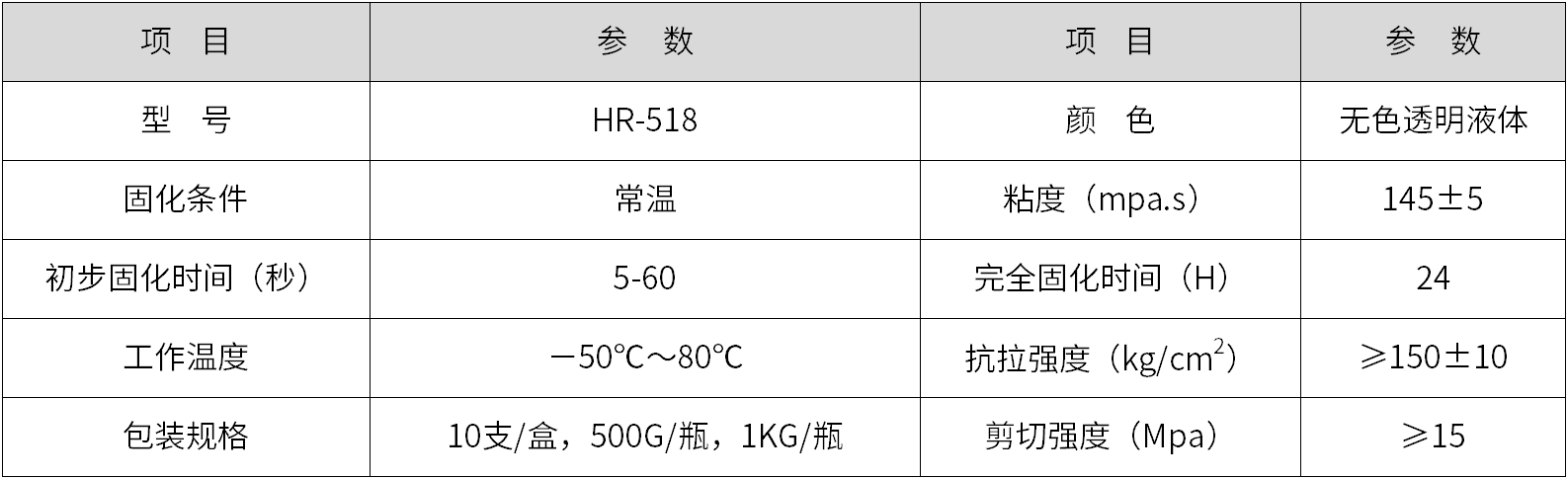 速干胶