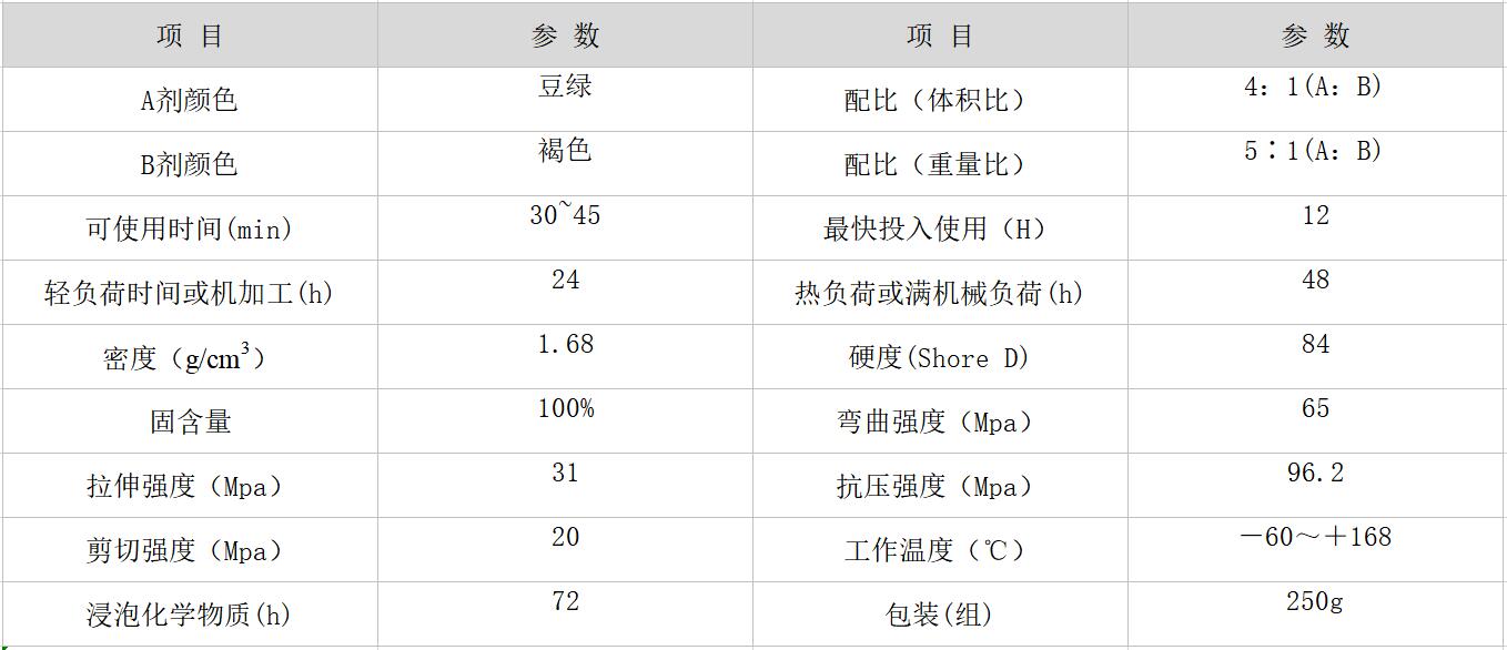 耐腐蚀修补剂